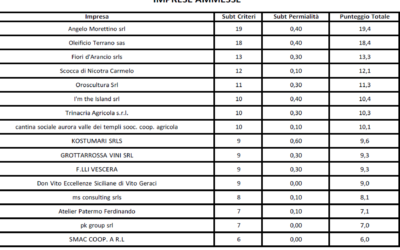 Fiori d’Arancio Riconosciuta per l’Eccellenza: Premiati per Partecipare al N.Y. NOW Summer Market